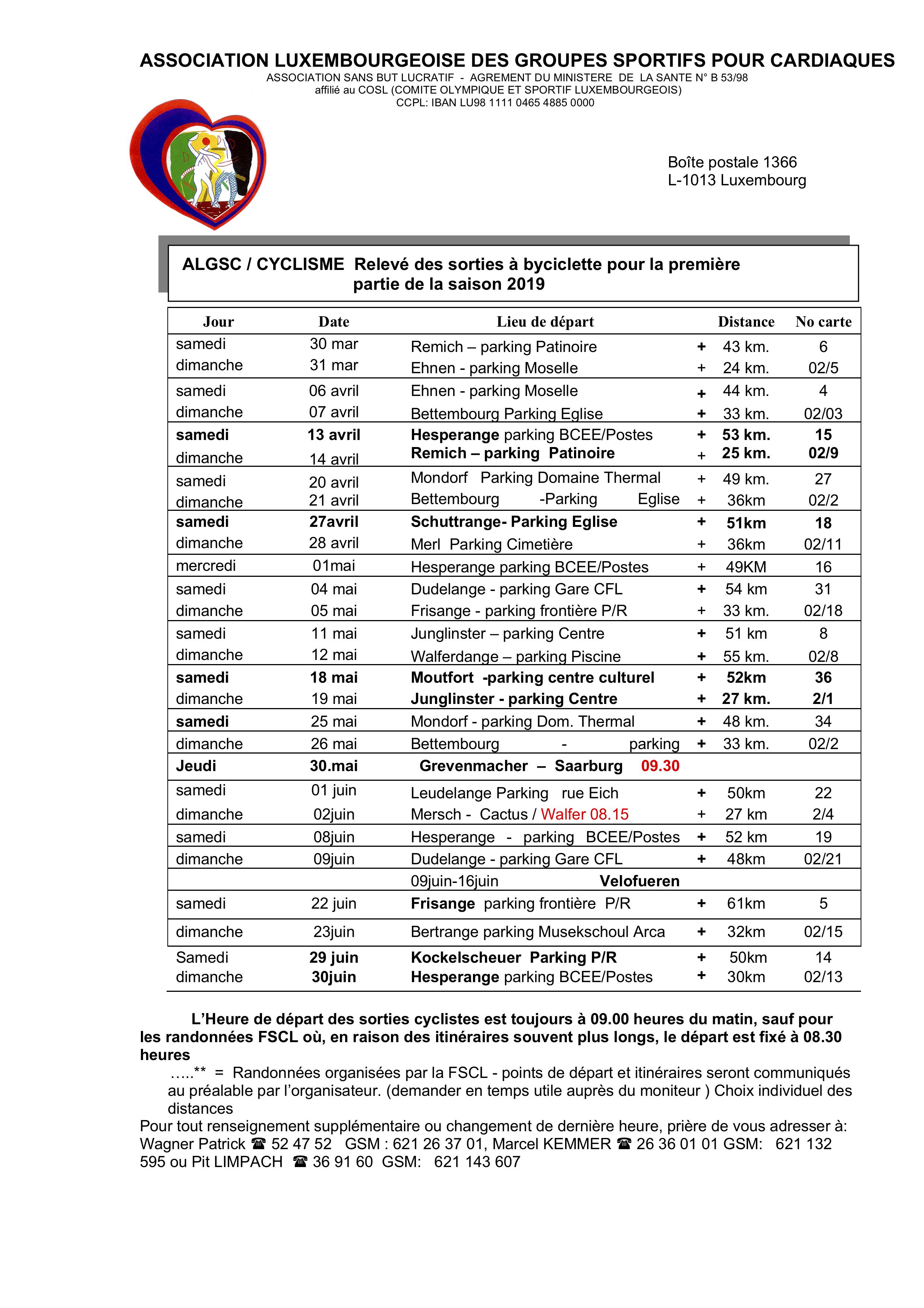 Sorties cyclistes 2019-1